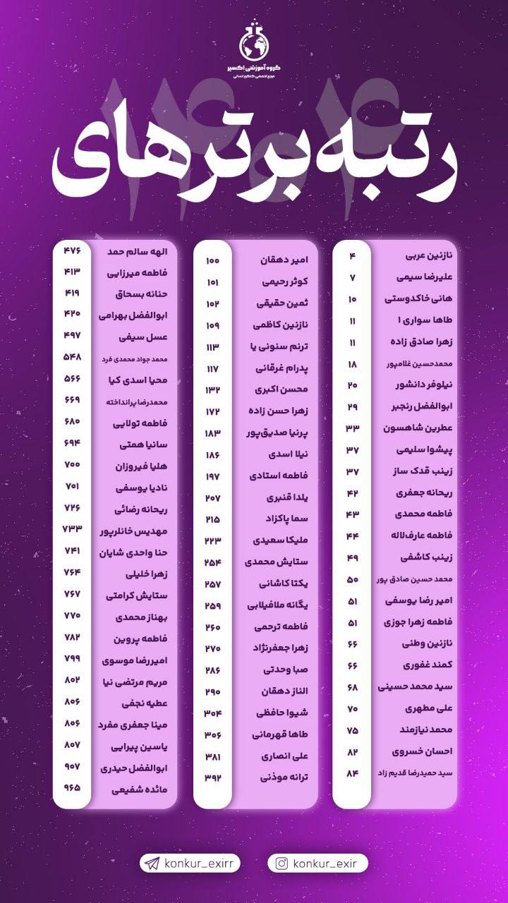 نتایج و رتبههای دانشآموزان استاد احمدی ۱۴۰۴